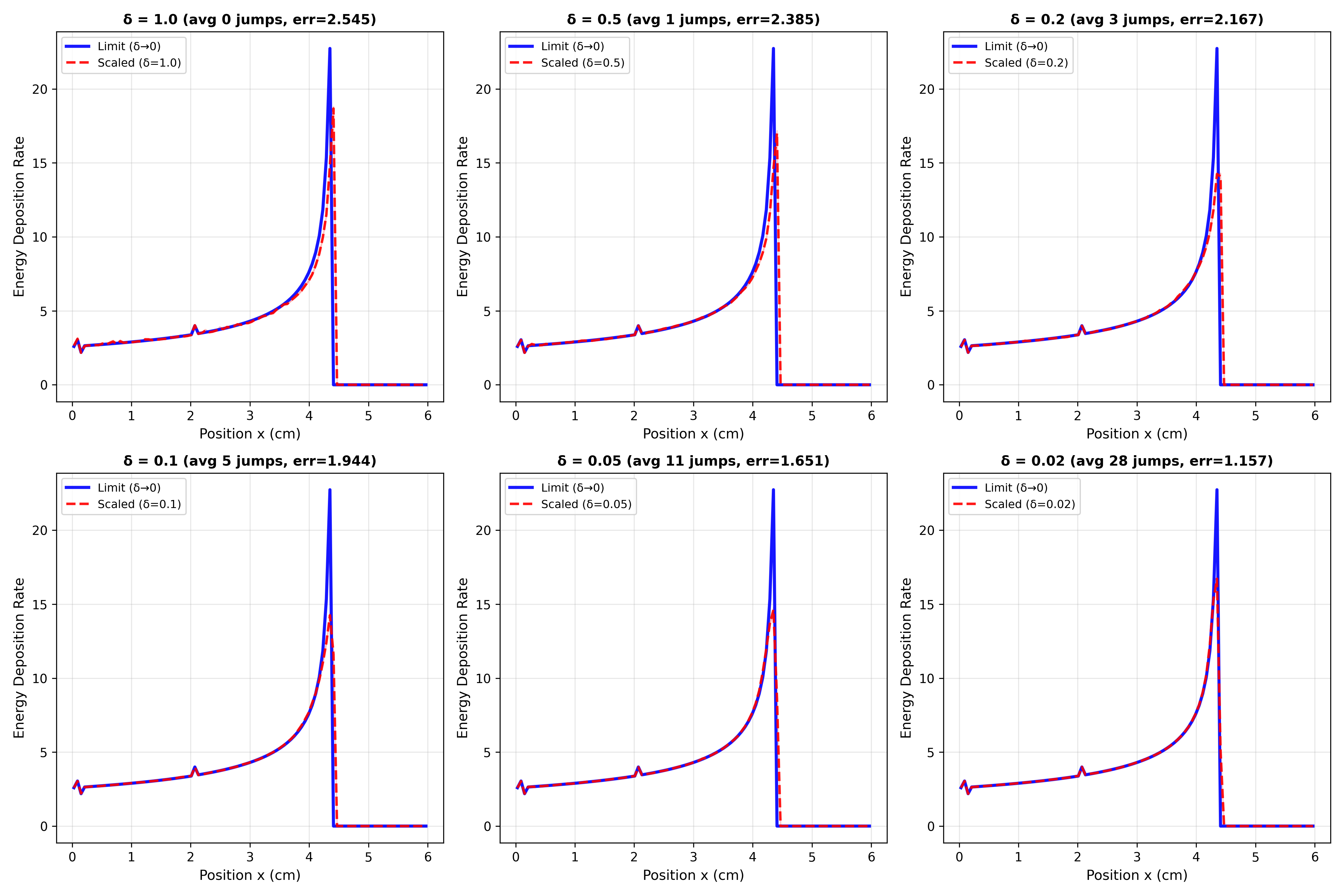 Sample image of a Bragg peak