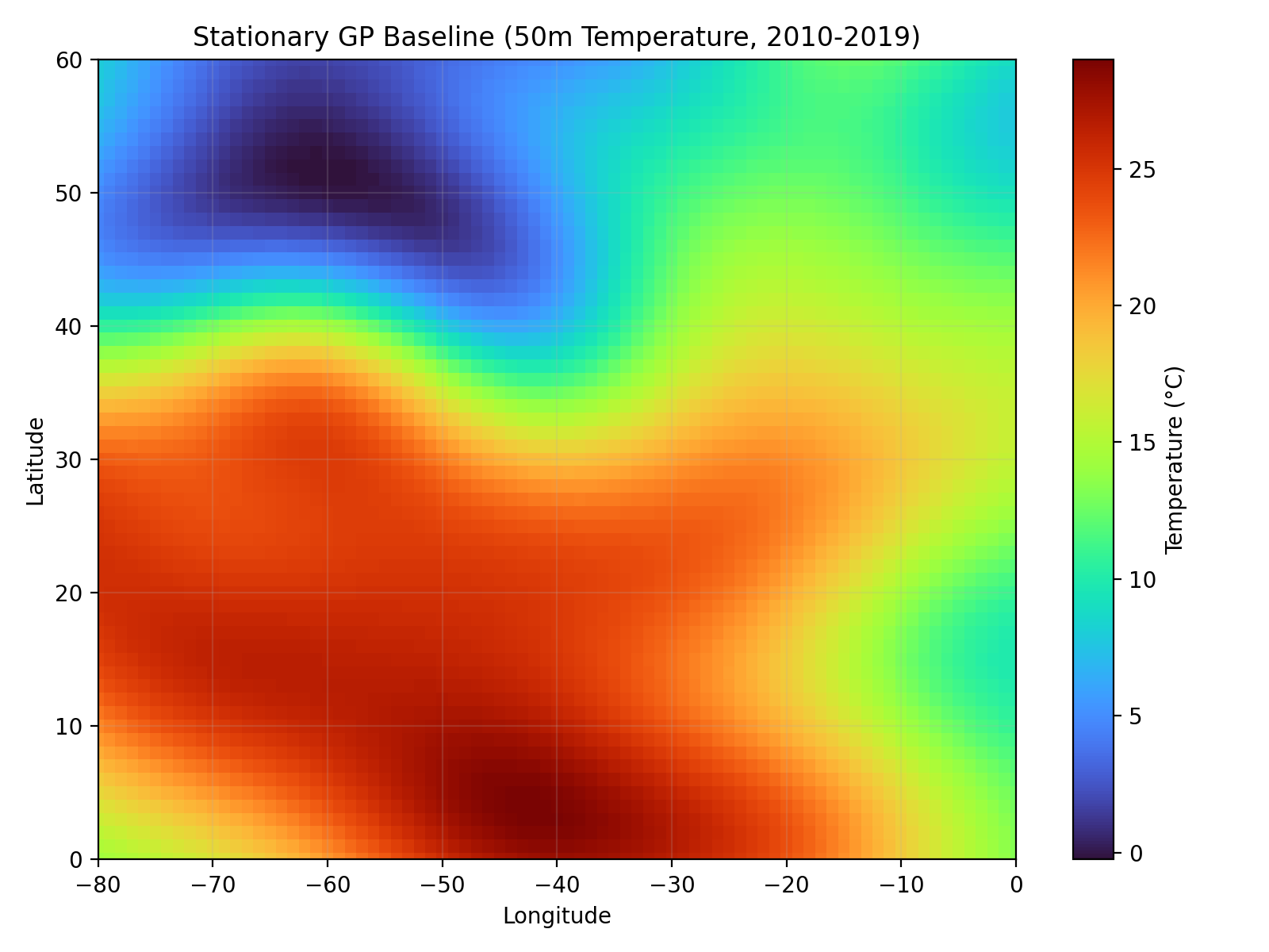 Fitting the Gaussian Field